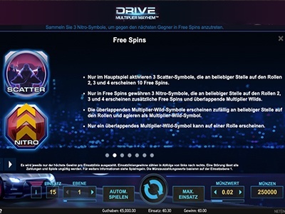 Drive Multiplier Mayhem