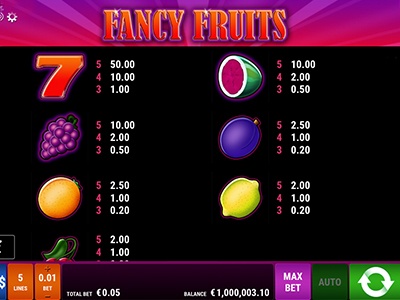 Fancy Fruits