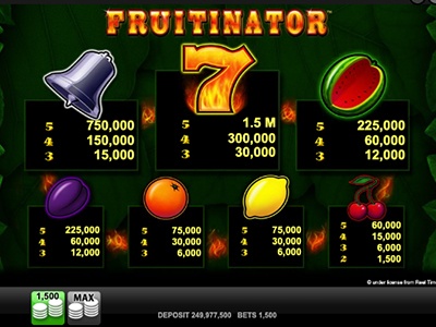 Fruitinator
